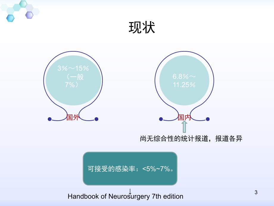 推荐精选vp分流术后感染_第3页