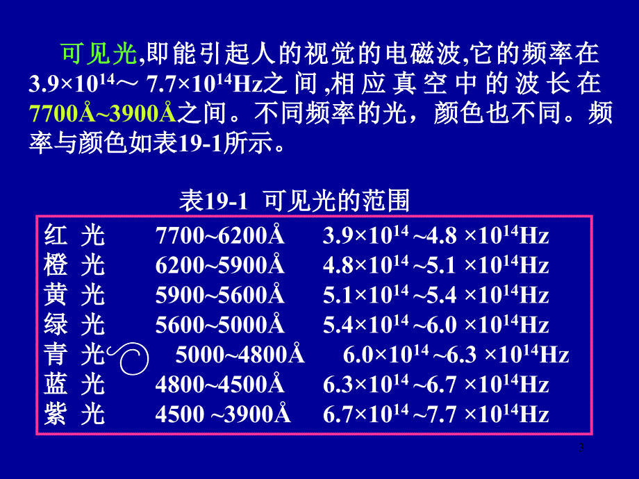 自然光线偏振光_第3页