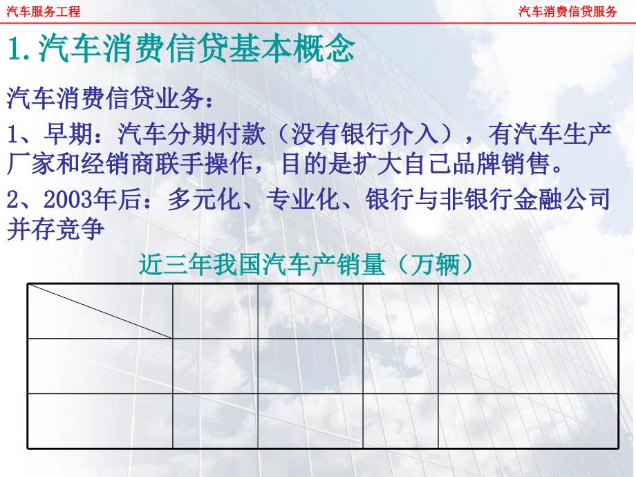 项目汽车消费信贷概述_第3页