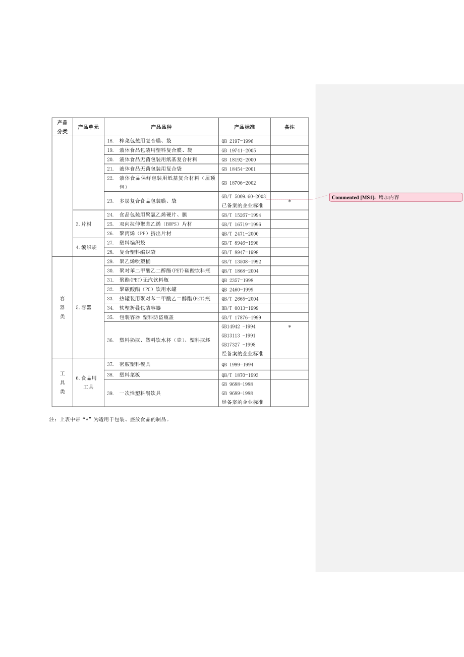 食品塑料包装细则_第4页