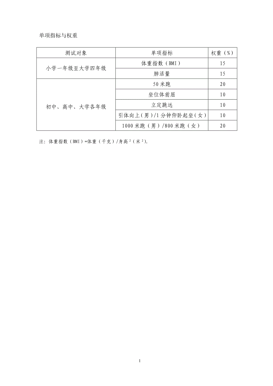 单项指标与权重_第1页