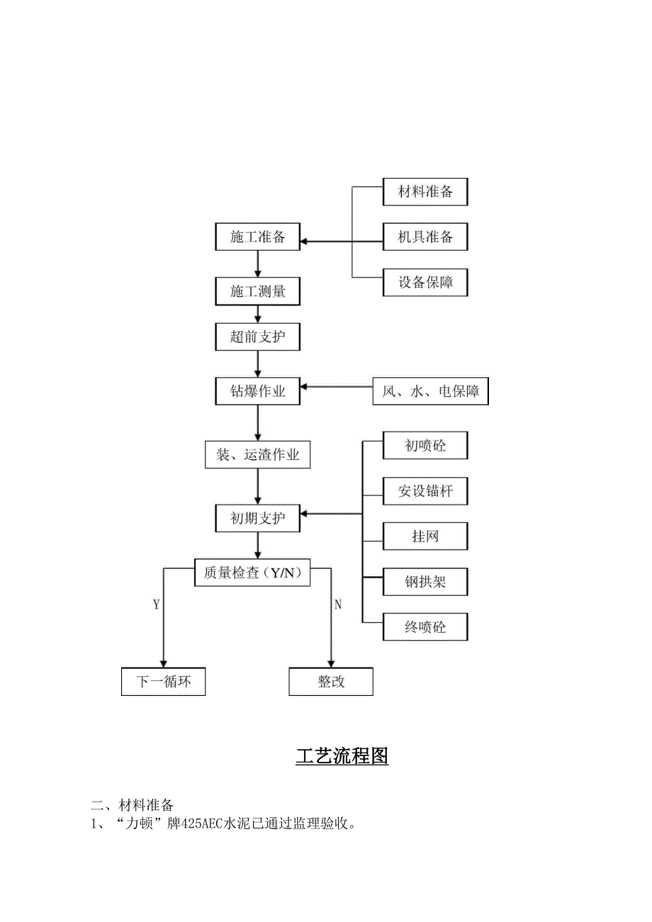 隧道工程主洞扩挖_第3页