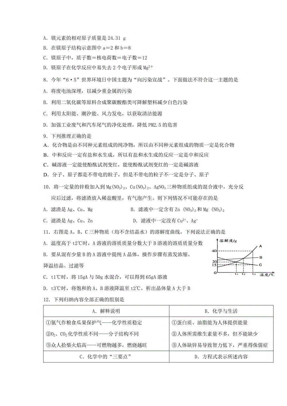 九年级第二次模拟考试试题（化学 无答案）_第2页