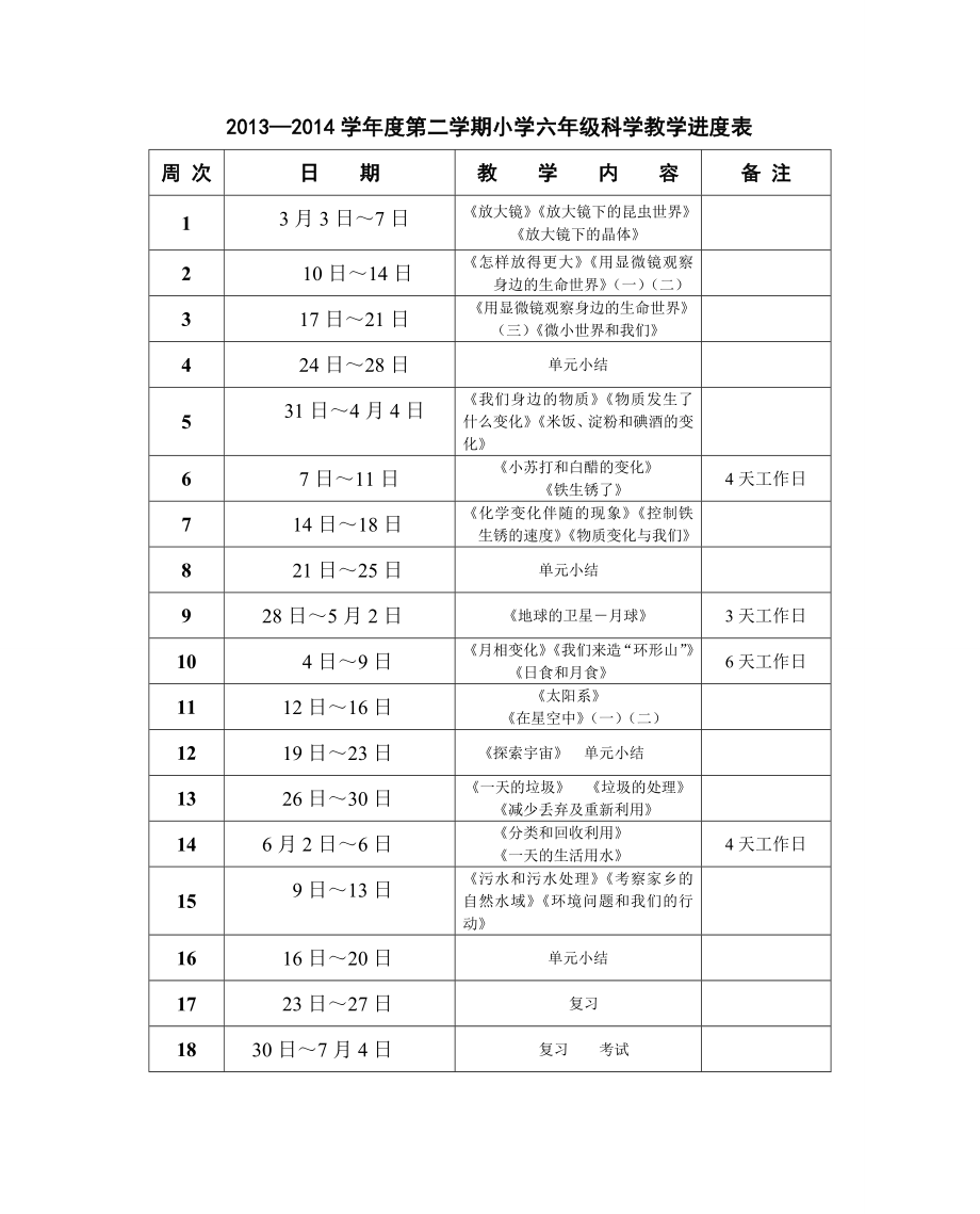 六年级下册优秀科学教案及反思_第4页