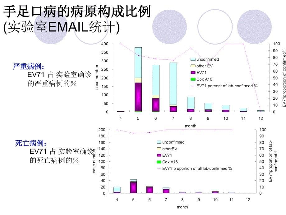 手足口病的临床诊_第5页