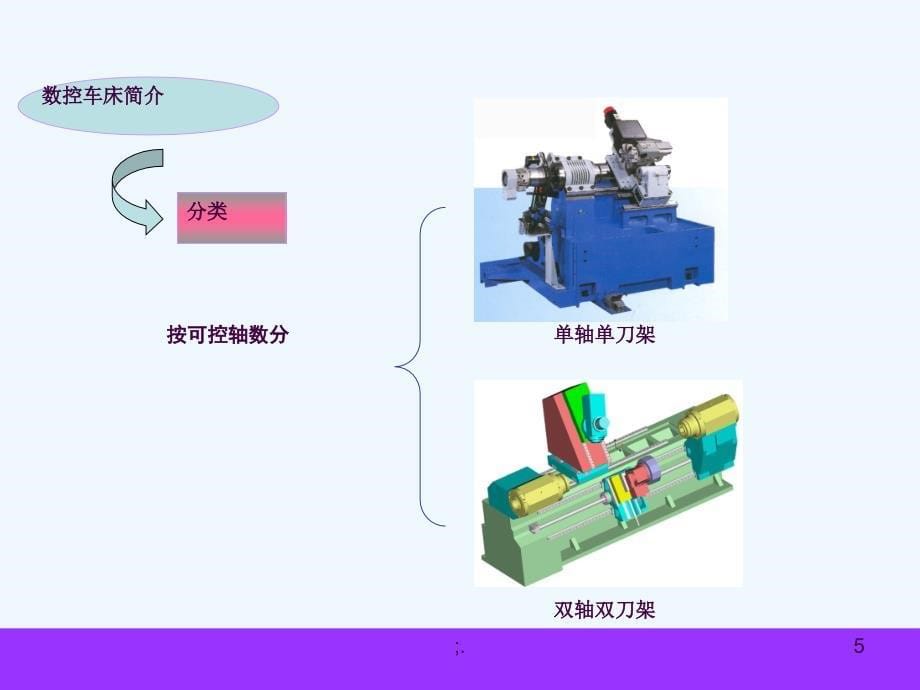 数控车床及操作培训ppt课件_第5页