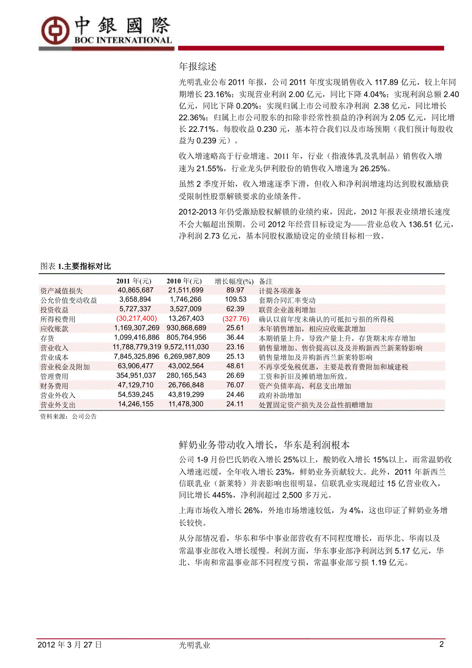 光明乳业600597年报点评收入增长领先行业满足股权激励解锁条件0328_第2页