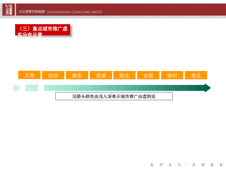 中泰国际广场阶段营销报告资料_第4页