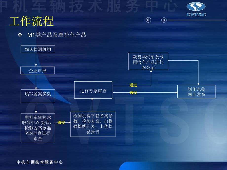 车辆生产企业及产品公告_第3页