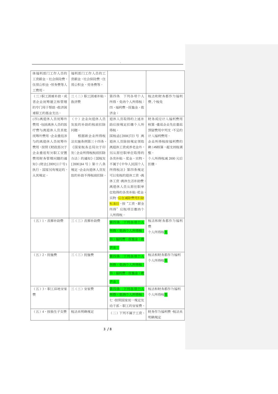 个人所得税法规定对比表_第3页