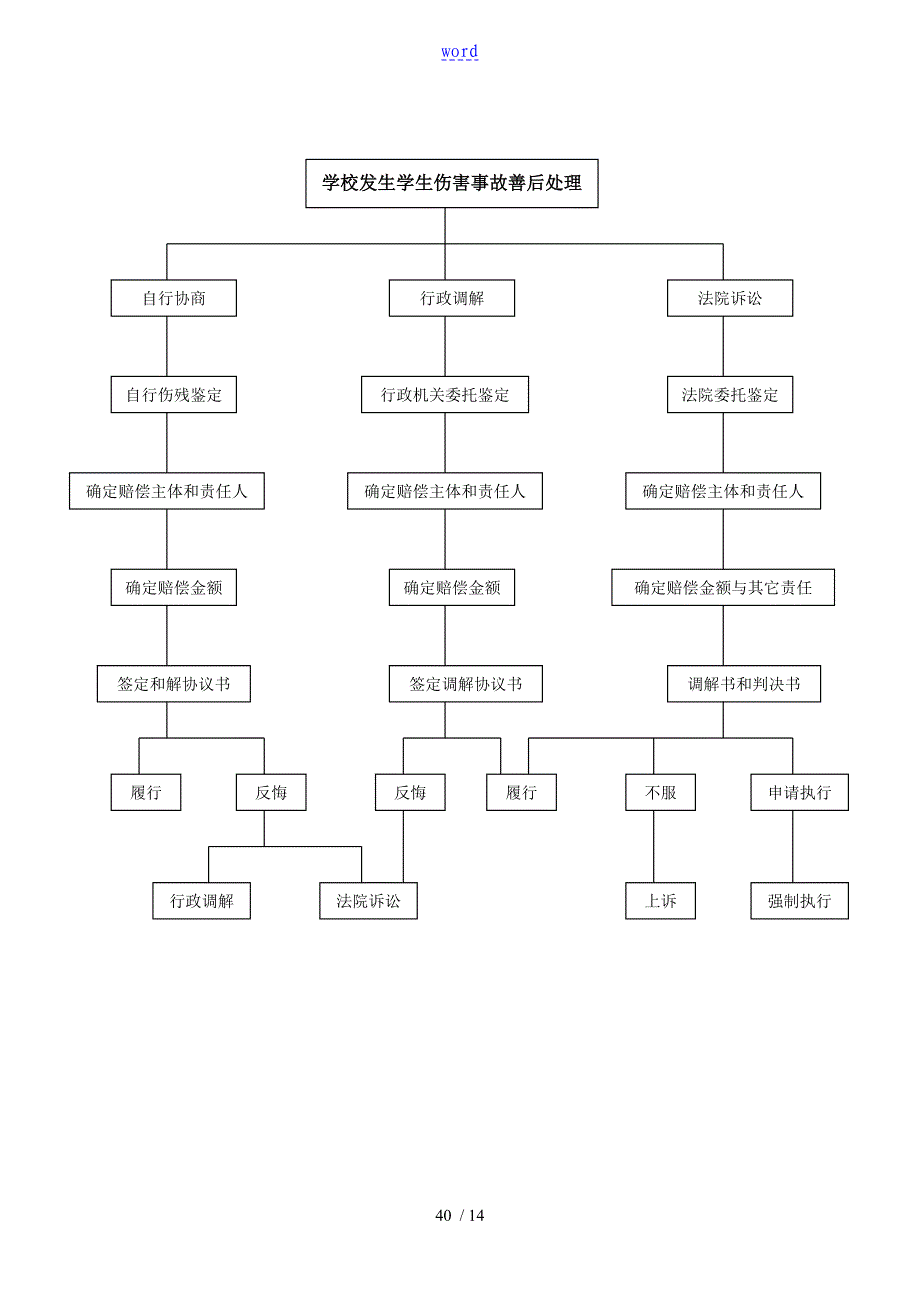 学校突发事件应急流程_第2页