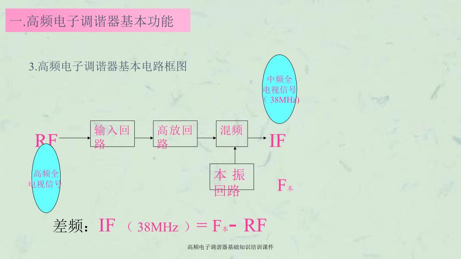 高频电子调谐器基础知识培训课件_第4页