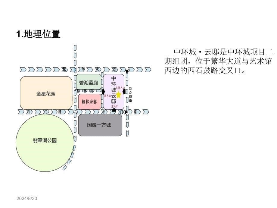 合肥市居住区景观调研报告_第5页