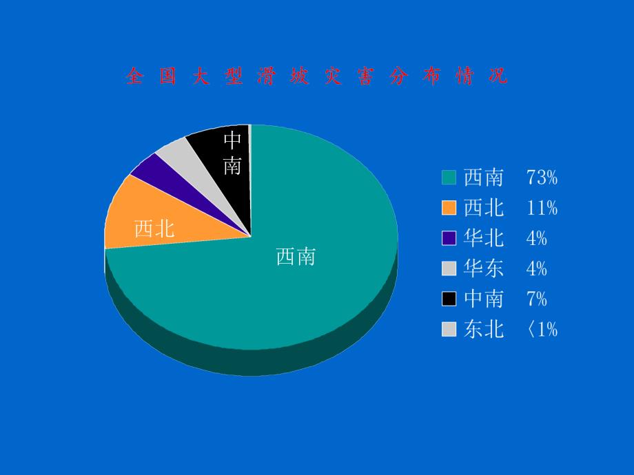 地质灾害研究现状与发展趋势_第3页