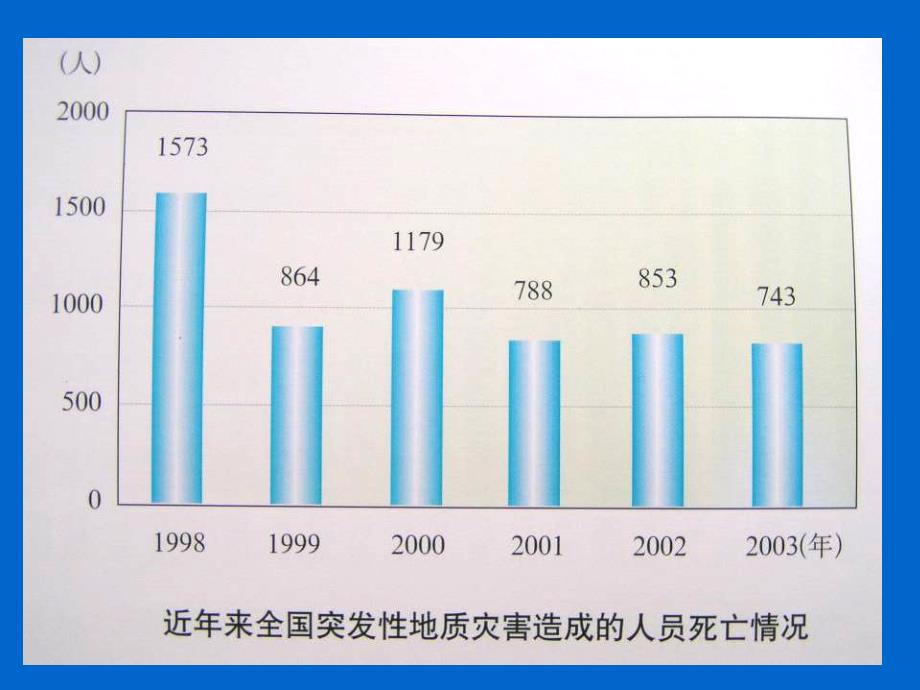 地质灾害研究现状与发展趋势_第4页