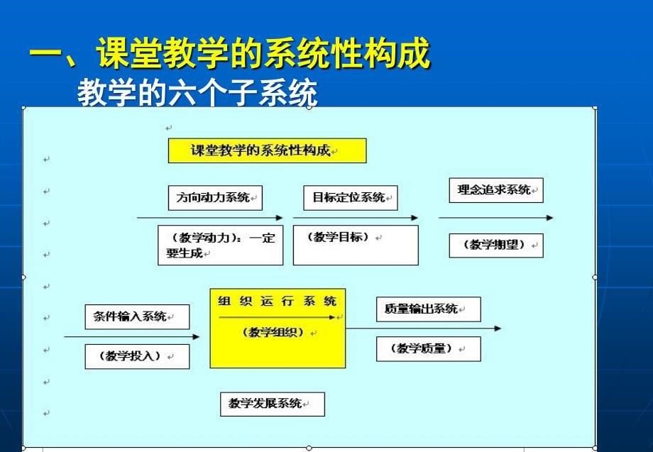 二六教育工作督导评估自查报告_第5页