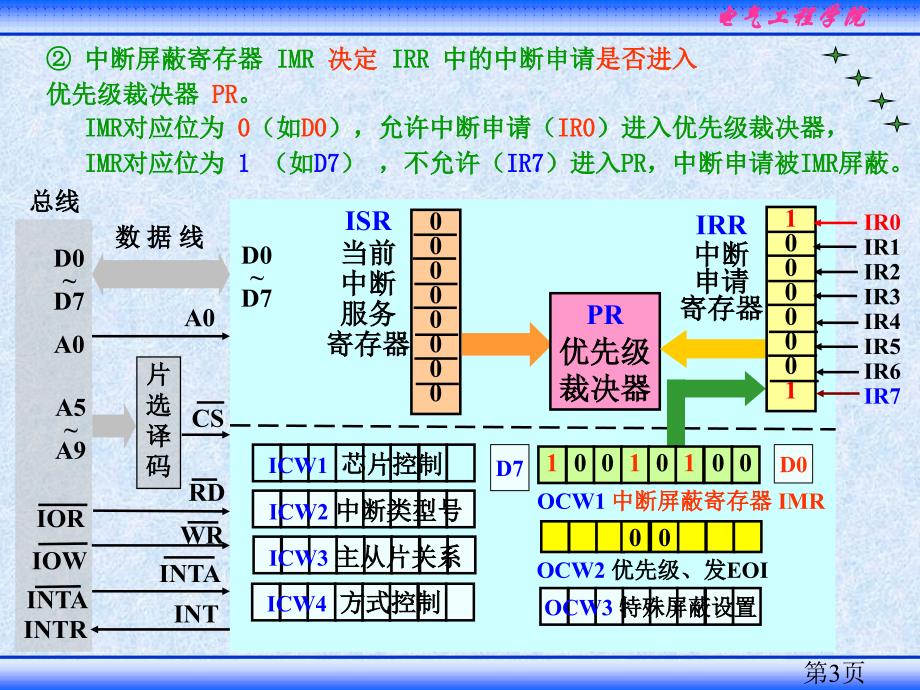 处理过程课件_第3页