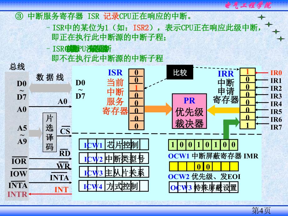 处理过程课件_第4页