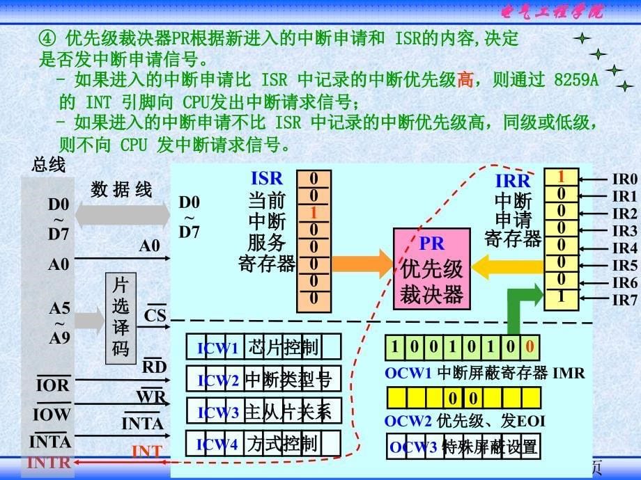 处理过程课件_第5页