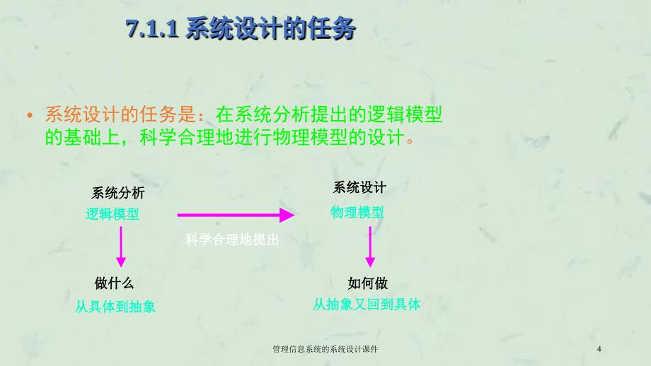 管理信息系统的系统设计课件_第4页