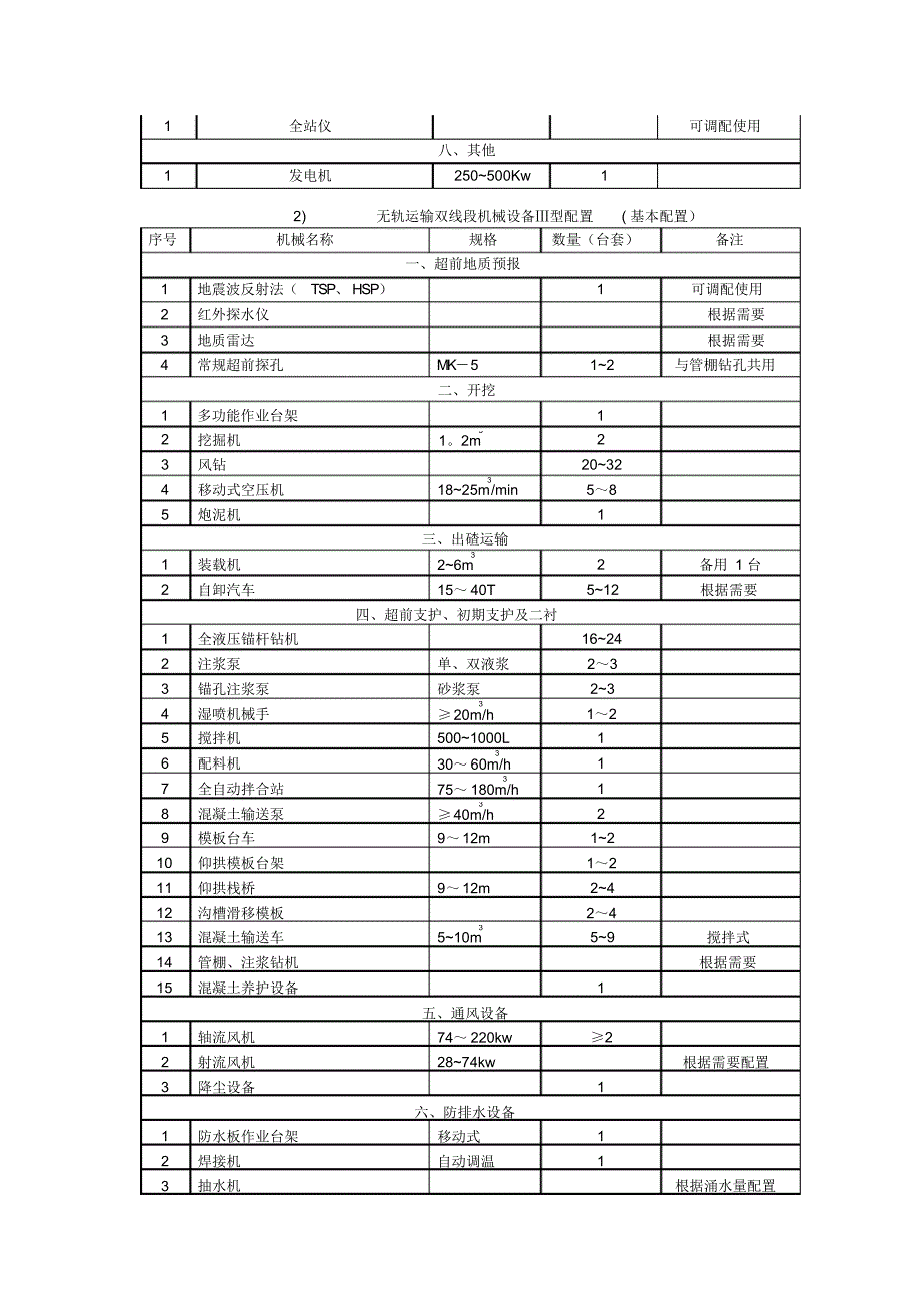 铁路隧道机械化配套施工（精编版）_第2页