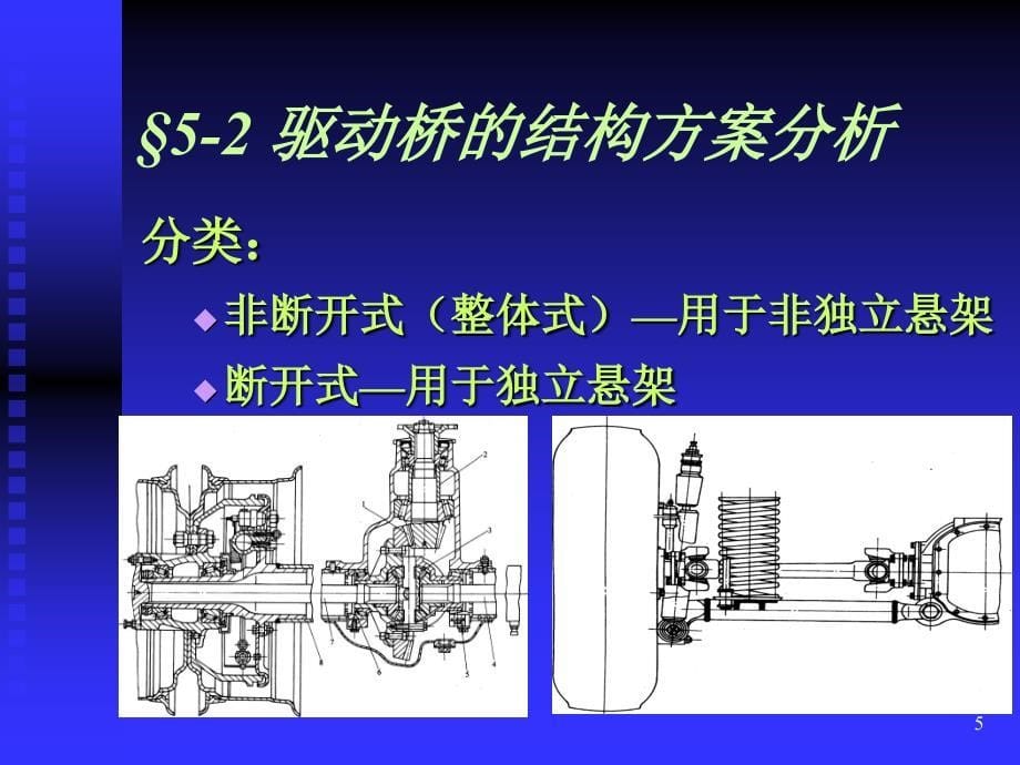 汽车设计PPT课件_第5页