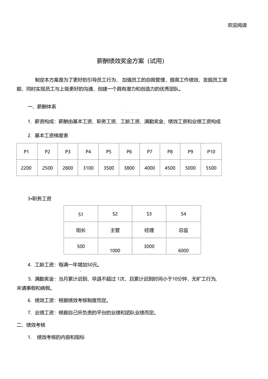 电商运营专员考核办法_第1页