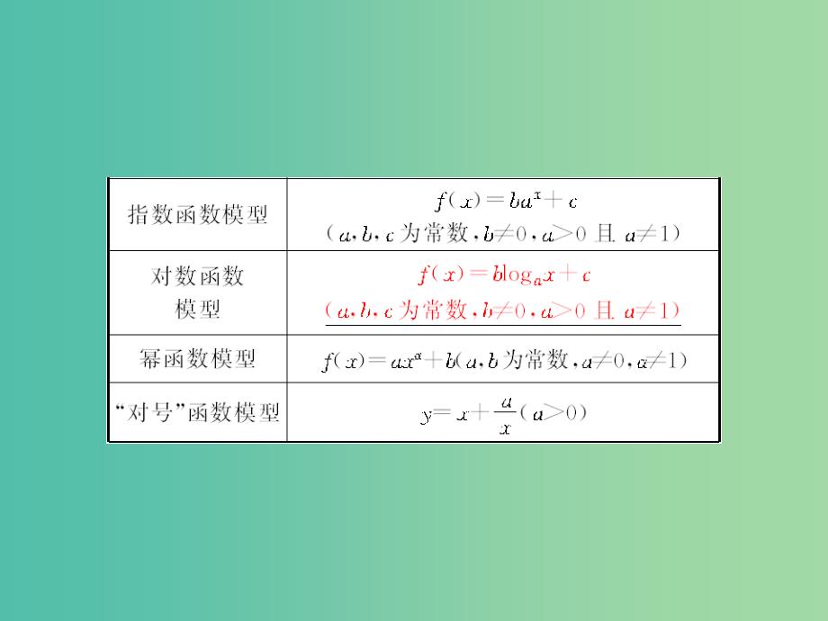 高考数学一轮复习 2-9 函数的模型及其应用课件 理 新人教A版.ppt_第3页