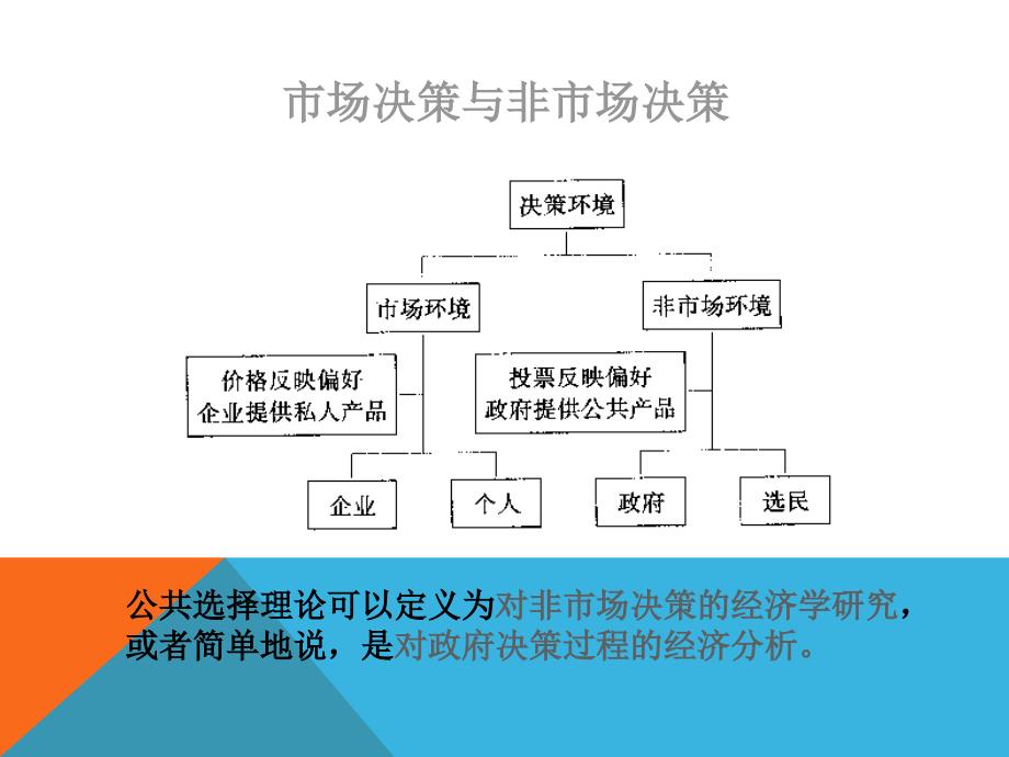 公共经济学第4章公共选择理论.ppt_第4页