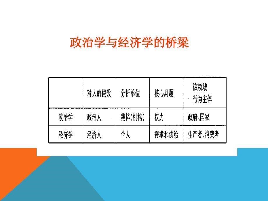 公共经济学第4章公共选择理论.ppt_第5页