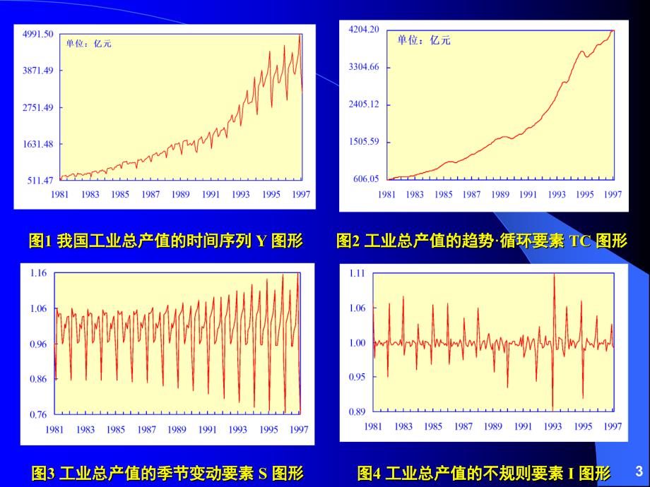 第02章经济时间序列的季节调整、分解和平滑方法s_第3页