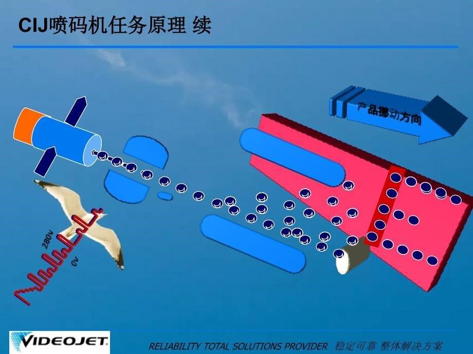 喷码机培训资料ppt课件_第5页