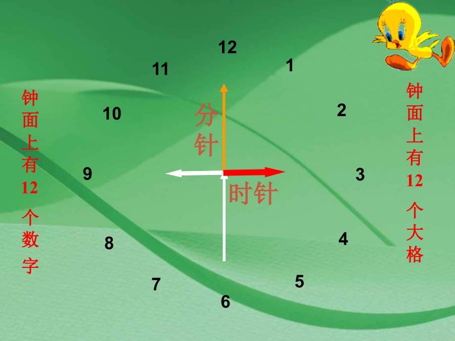 一年级数学上册 第八单元《认识钟表》课件1 北师大版_第2页