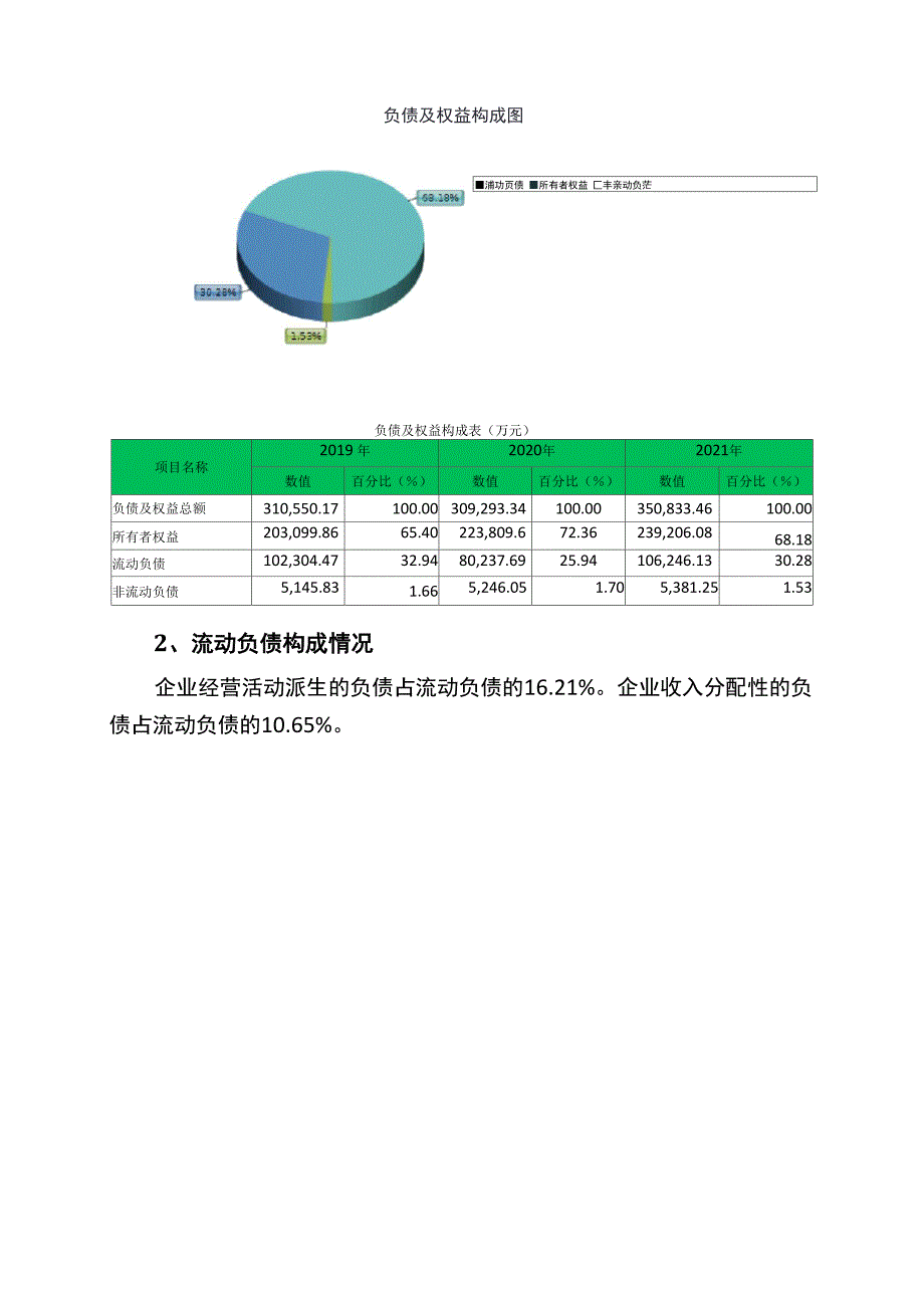 000848承德露露2021年财务状况报告_第4页