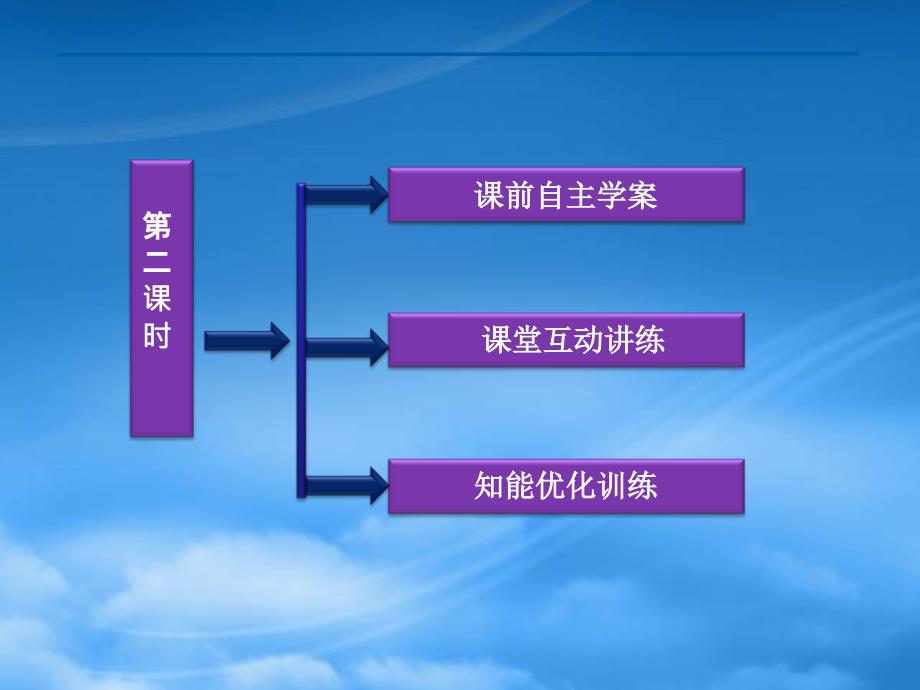 高中数学第3章3.1.2第二课时课件新人教B必修5_第2页