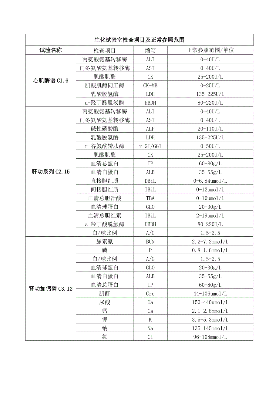 临床检验实验室检验项目及正常参考范围_第4页