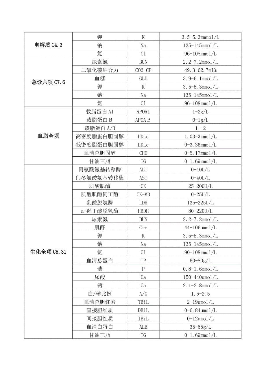 临床检验实验室检验项目及正常参考范围_第5页