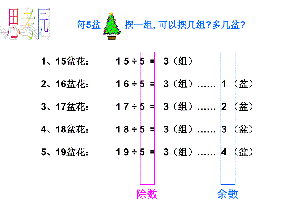 余数和除数的关系_第1页