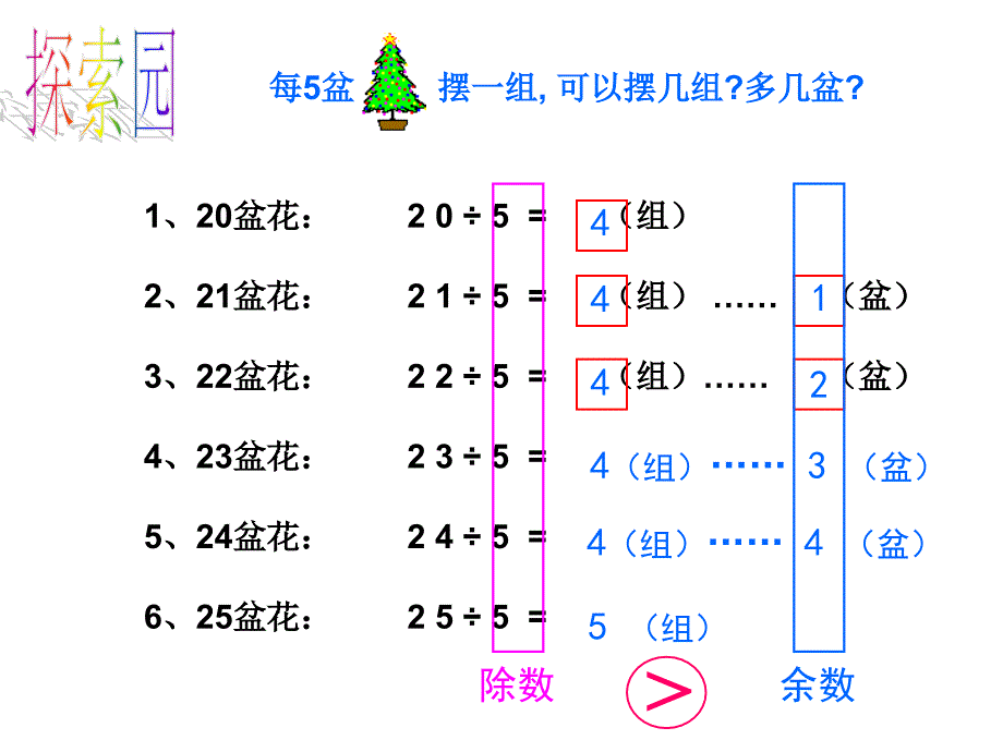 余数和除数的关系_第2页