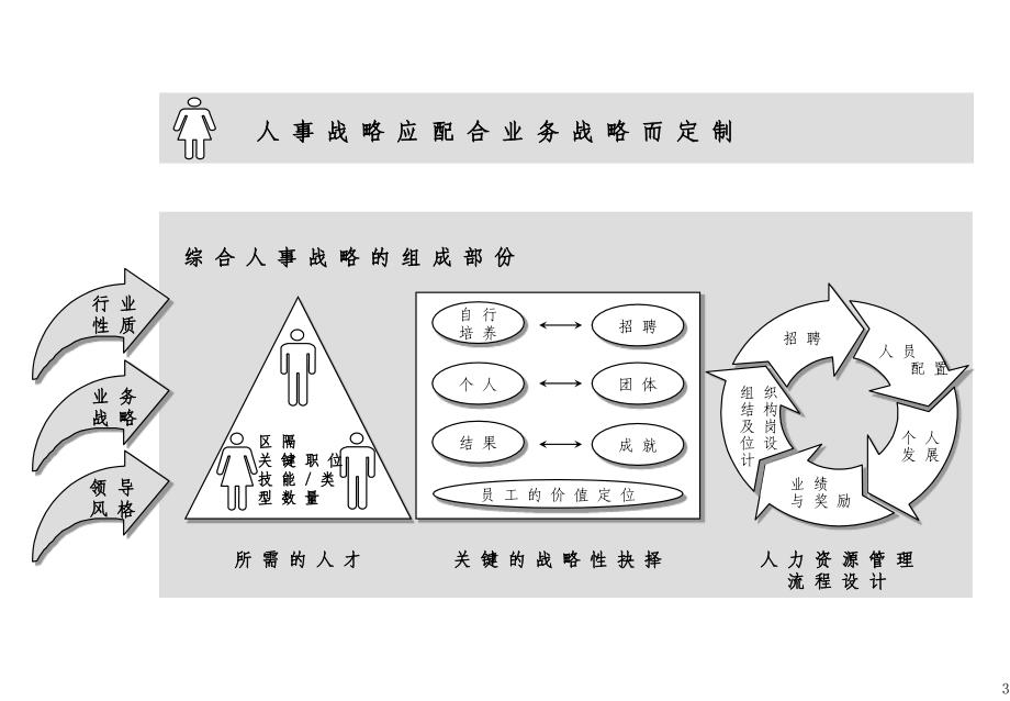 人力资源管理最佳典范概览_第4页