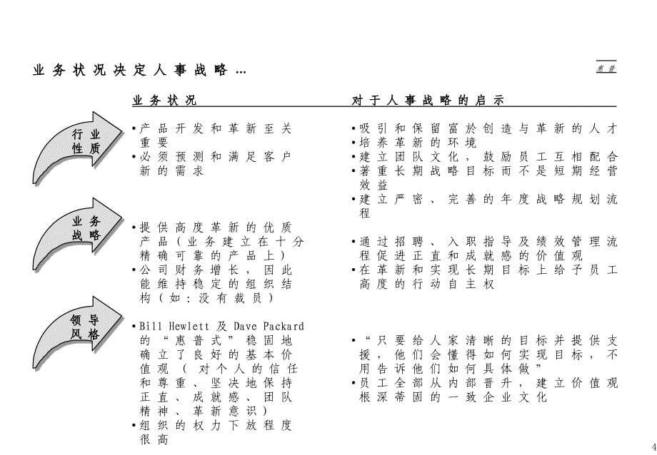 人力资源管理最佳典范概览_第5页