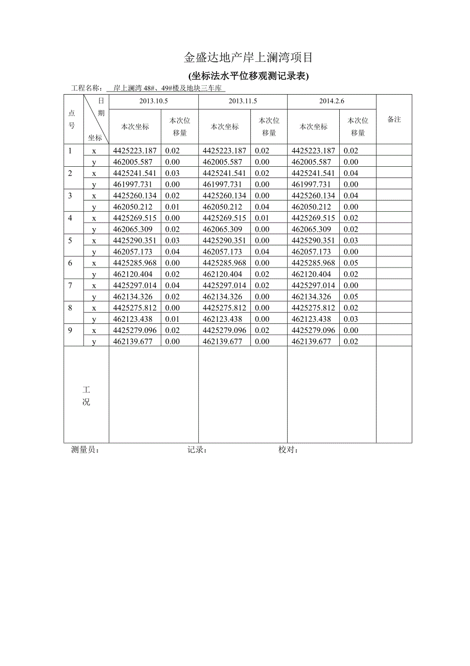 基坑监测记录表_第3页