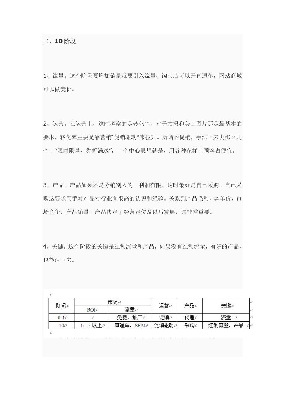 品牌电商经营策略（有用干货）.docx_第3页