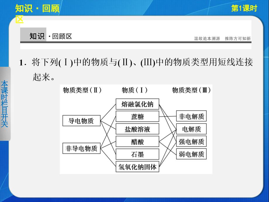 第三章第二节第1课时　水的电离　溶液的酸碱性与pH_第2页