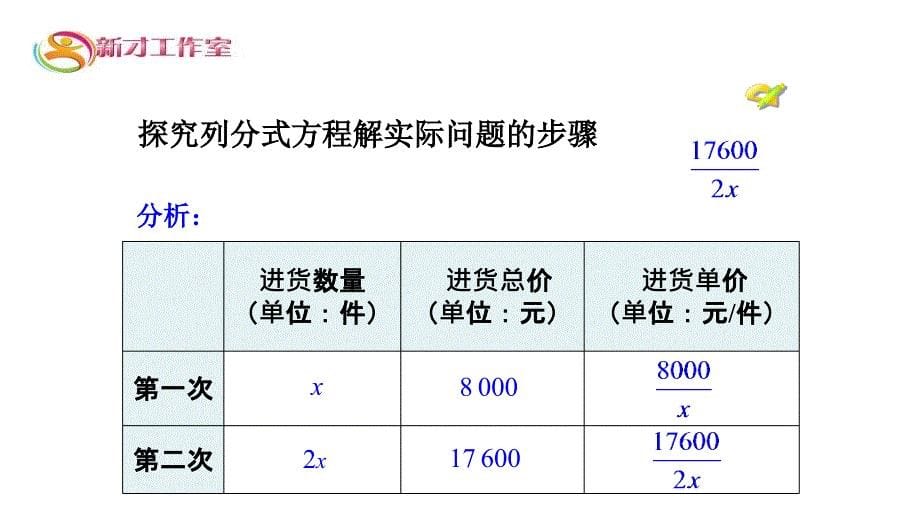 9.3　分式方程 第1课时　分式方程的应用_第5页