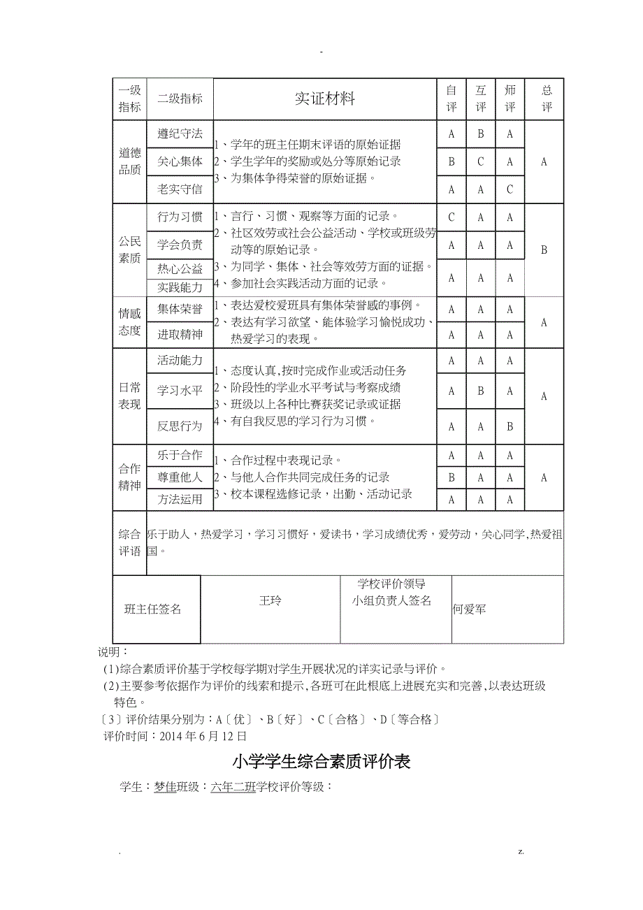 小学学生综合素质评价表_第4页