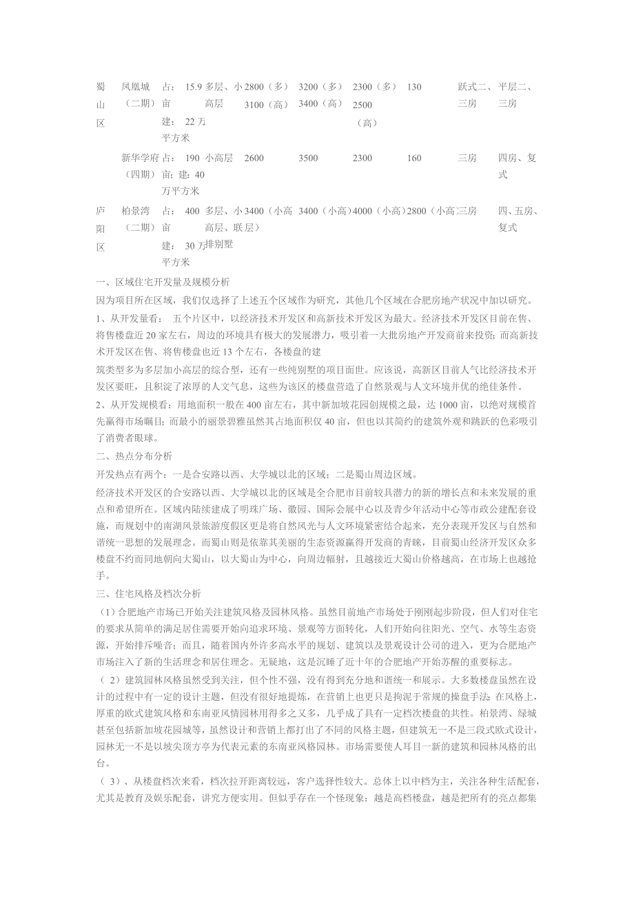 合肥楼盘调研报告_第2页