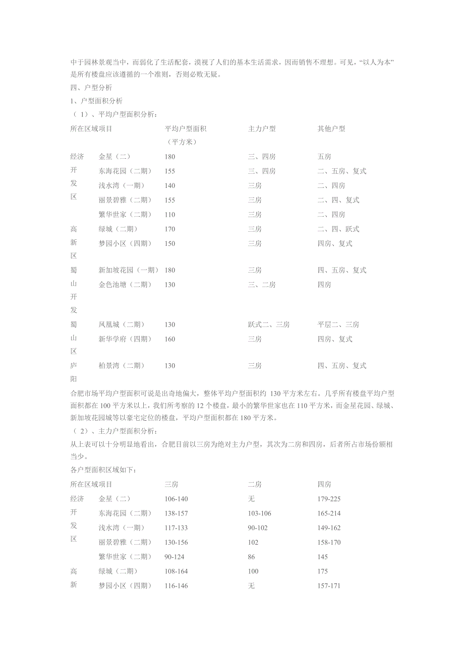 合肥楼盘调研报告_第3页