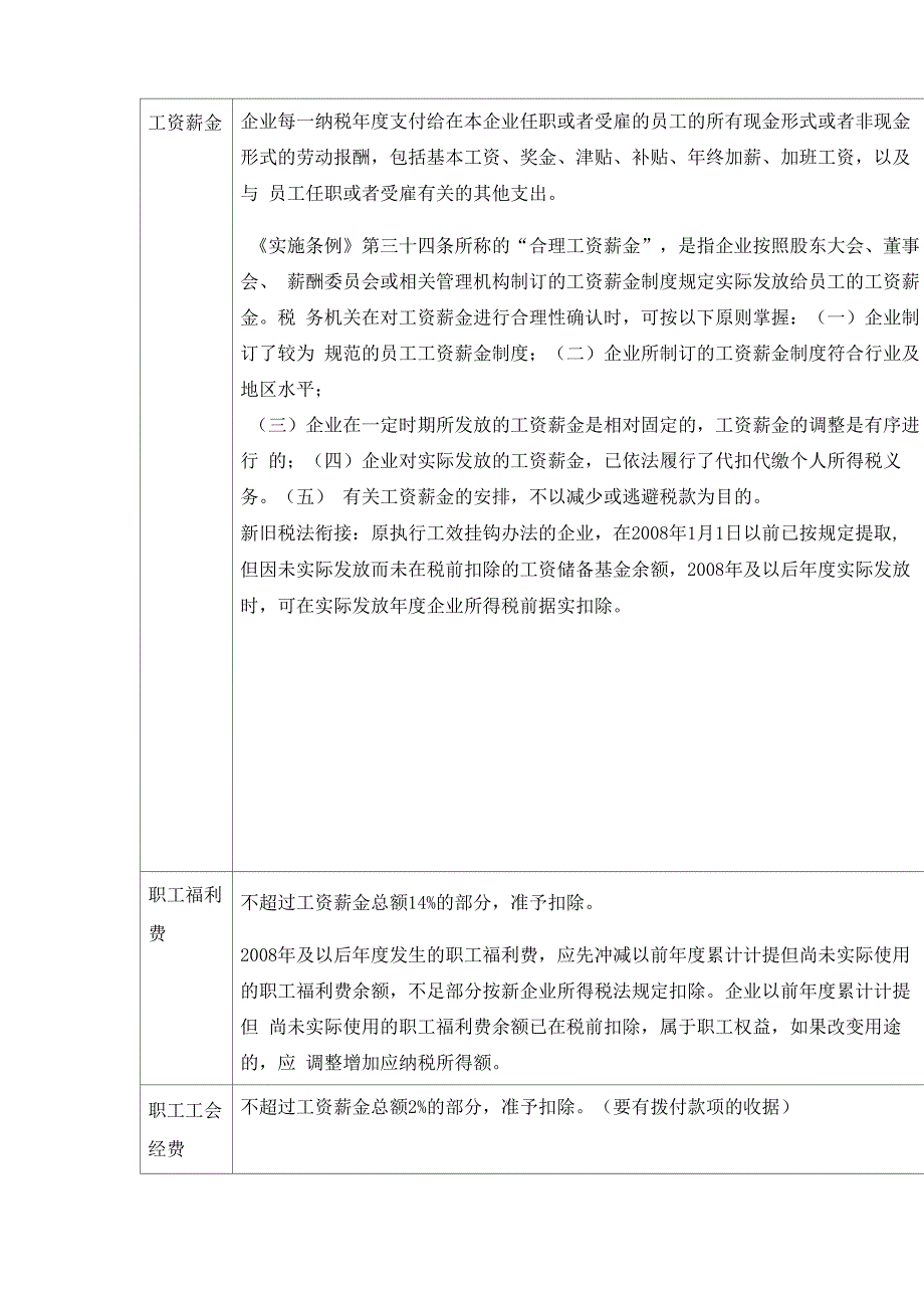 企业所得税税前扣除的主要规定_第2页