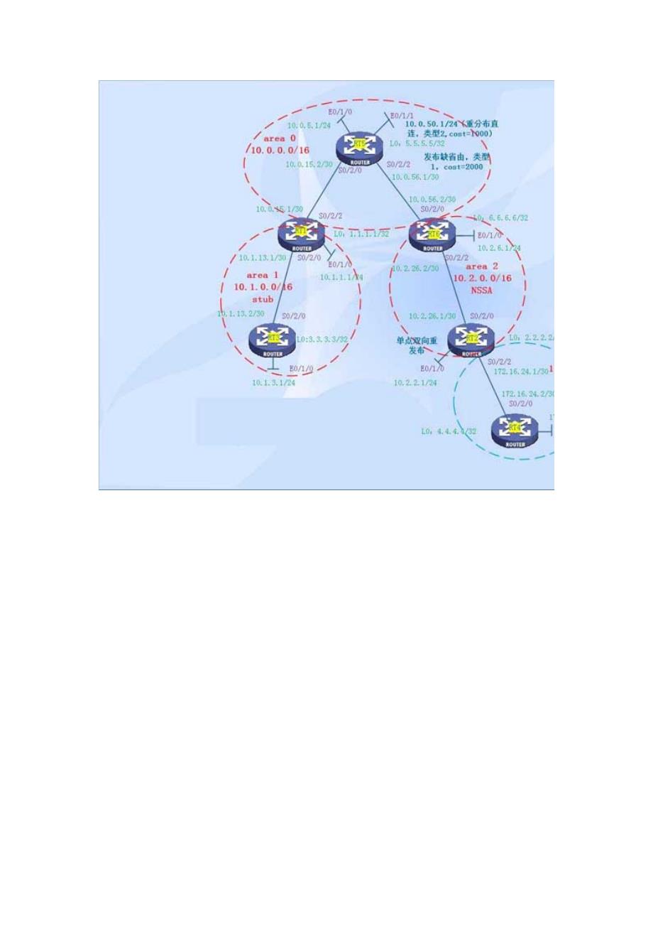 【H3C技术】OSPF配置命令全解析.doc_第1页